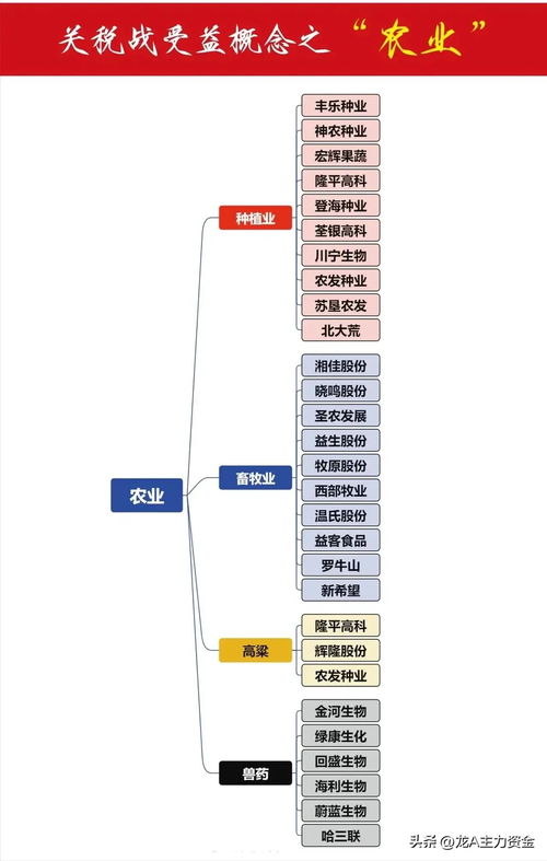 科技引領(lǐng)，國產(chǎn)突圍 聚焦存儲芯片、農(nóng)業(yè)科技與國產(chǎn)替代的信息技術(shù)研發(fā)趨勢